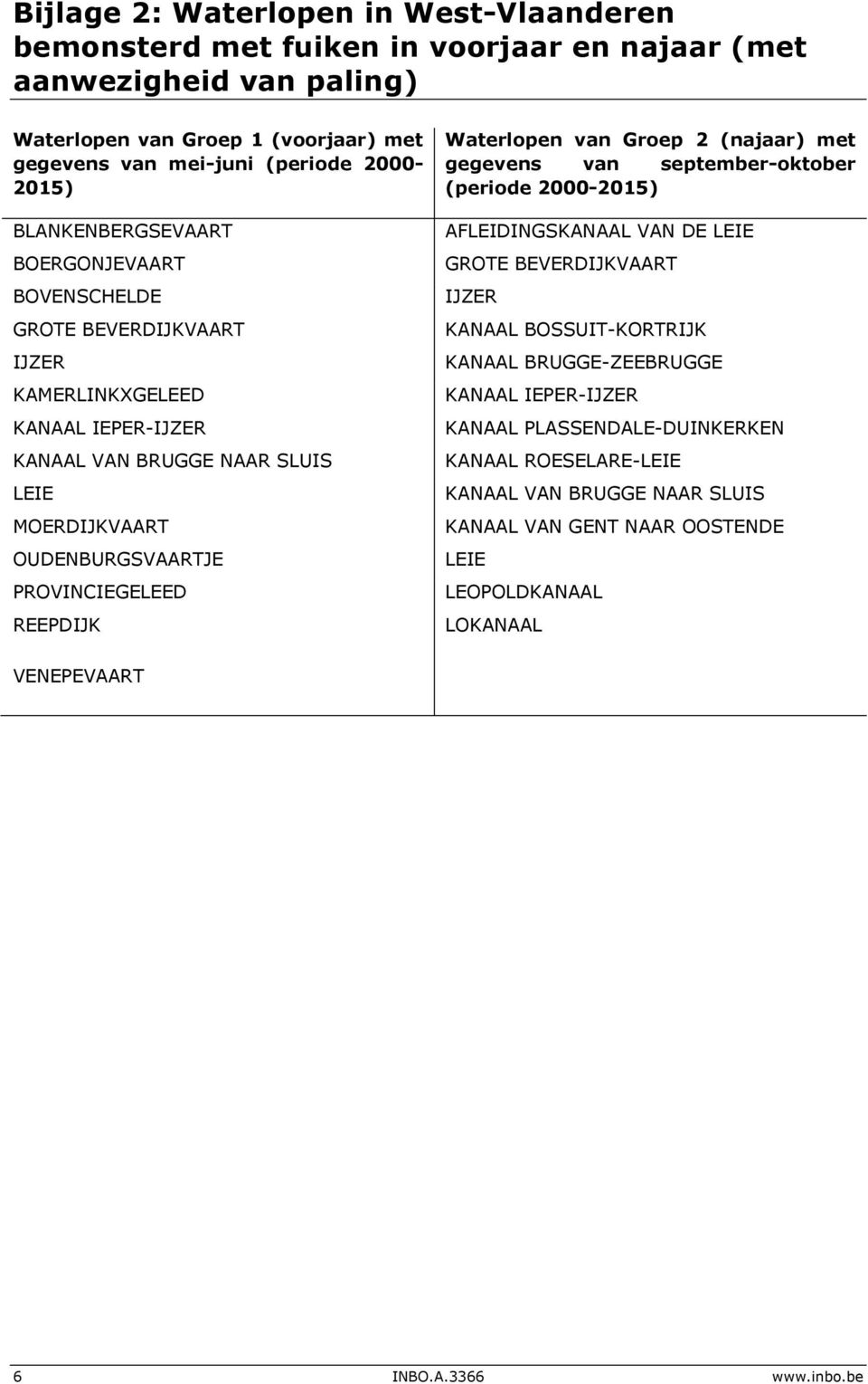 REEPDIJK Waterlopen van Groep 2 (najaar) met gegevens van september-oktober (periode 2000-2015) AFLEIDINGSKANAAL VAN DE LEIE GROTE BEVERDIJKVAART IJZER KANAAL BOSSUIT-KORTRIJK KANAAL