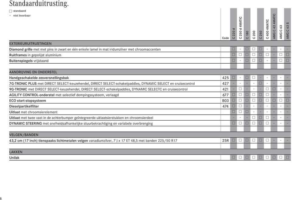 gepolijst aluminium w w w w w w w w Buitenspiegels vrijstaand w w w w w w AANDRIJVING EN ONDERSTEL Handgeschakelde zesversnellingsbak 425 w w w 7G-TRONIC PLUS met DIRECT SELECT-keuzehendel, DIRECT