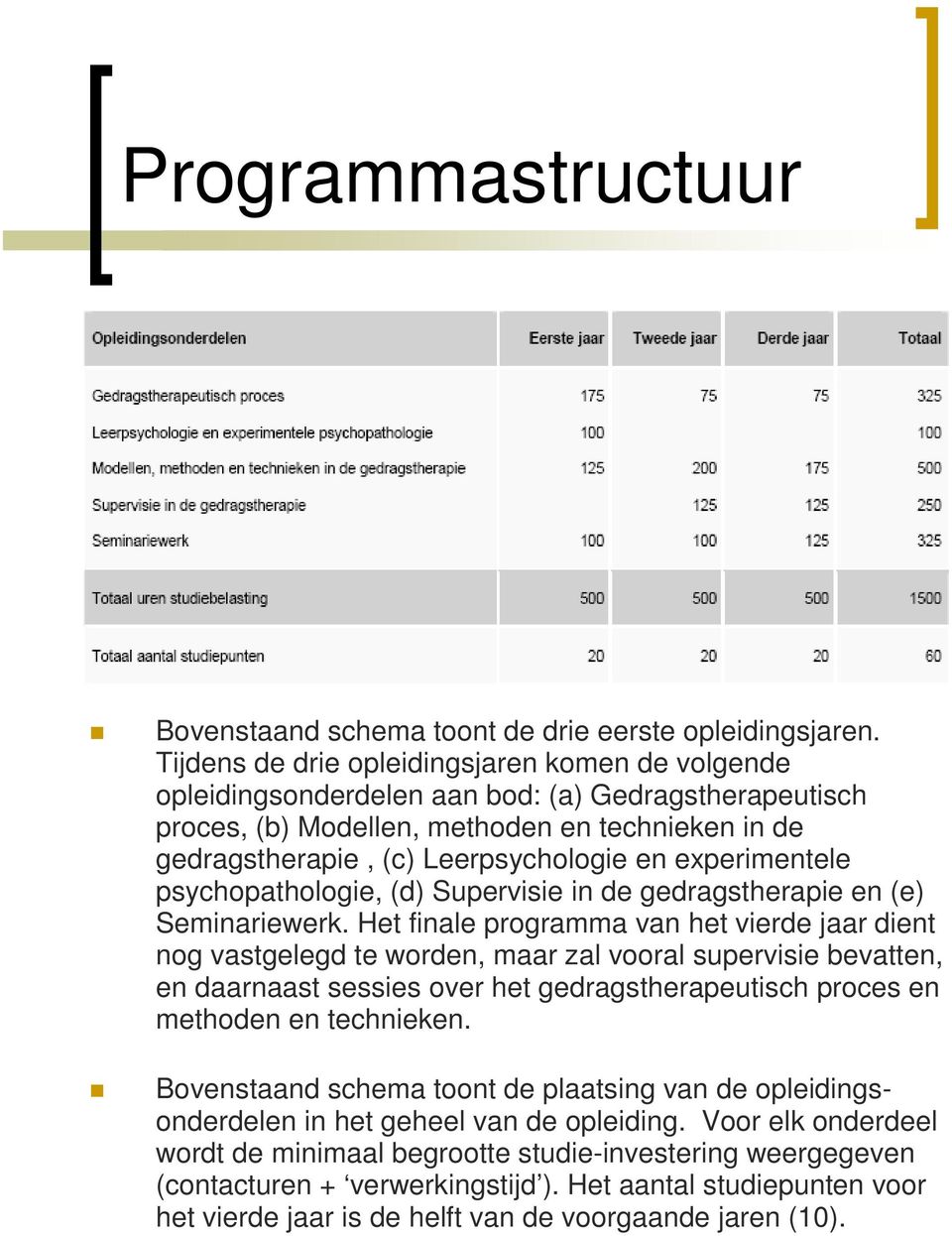 experimentele psychopathologie, (d) Supervisie in de gedragstherapie en (e) Seminariewerk.