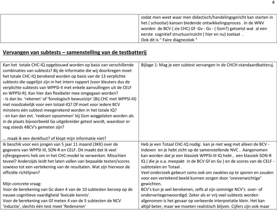 Ook dit is " Faire diagnostiek " Kan het totale CHC-IQ opgebouwd worden op basis van verschillende combinaties van subtests?