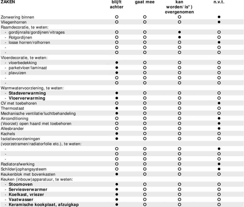 ventilatie/luchtbehandeling Airconditioning (Voorzet) open haard met toebehoren Allesbrander Kachels Isolatievoorzieningen (voorzetramen/radiatorfolie etc.