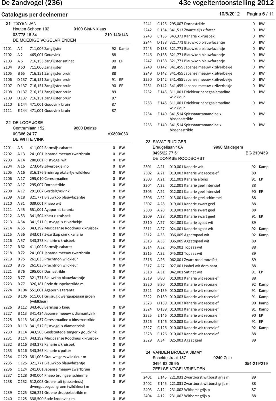 716,151 Zanglijster bruin 2109 D 137 716,151 Zanglijster bruin 87 2110 E 144 471,001 Goudvink bruin 87 2111 E 144 471,001 Goudvink bruin 87 22 DE LOOF JOSE Centrumlaan 152 9800 Deinze 09/386 24 77