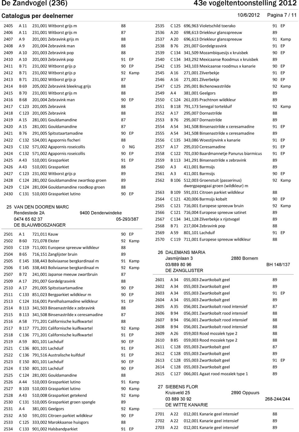 grijs 2415 B 70 231,001 Witborst grijs m 2416 B 68 201,004 Zebravink man 2417 C 123 201,005 Zebravink 2418 C 123 201,005 Zebravink 2419 A 15 281,001 Gouldamandine 87 2420 A 15 281,001 Gouldamandine