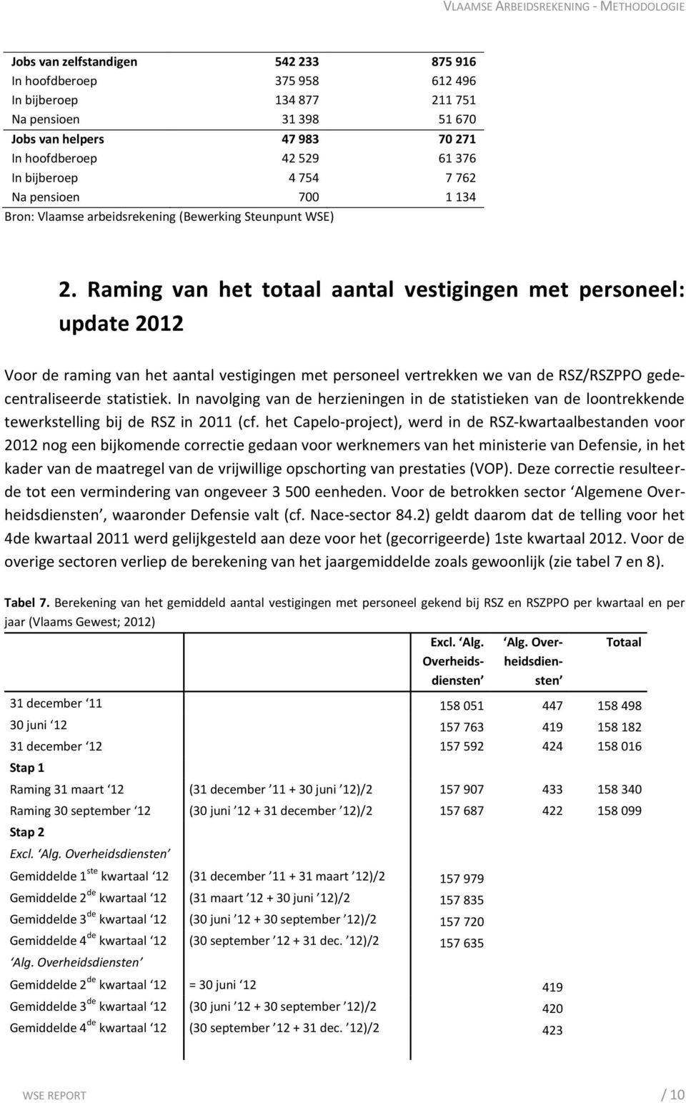 Raming van het totaal aantal vestigingen met personeel: update 2012 Voor de raming van het aantal vestigingen met personeel vertrekken we van de RSZ/RSZPPO gedecentraliseerde statistiek.