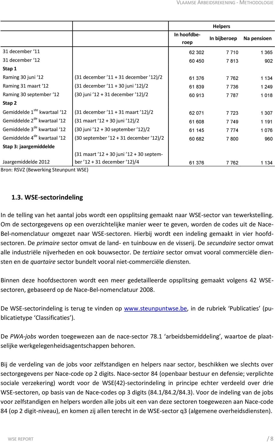 071 7 723 1 307 Gemiddelde 2 de kwartaal 12 (31 maart 12 + 30 juni 12)/2 61 608 7 749 1 191 Gemiddelde 3 de kwartaal 12 (30 juni 12 + 30 september 12)/2 61 145 7 774 1 076 Gemiddelde 4 de kwartaal 12