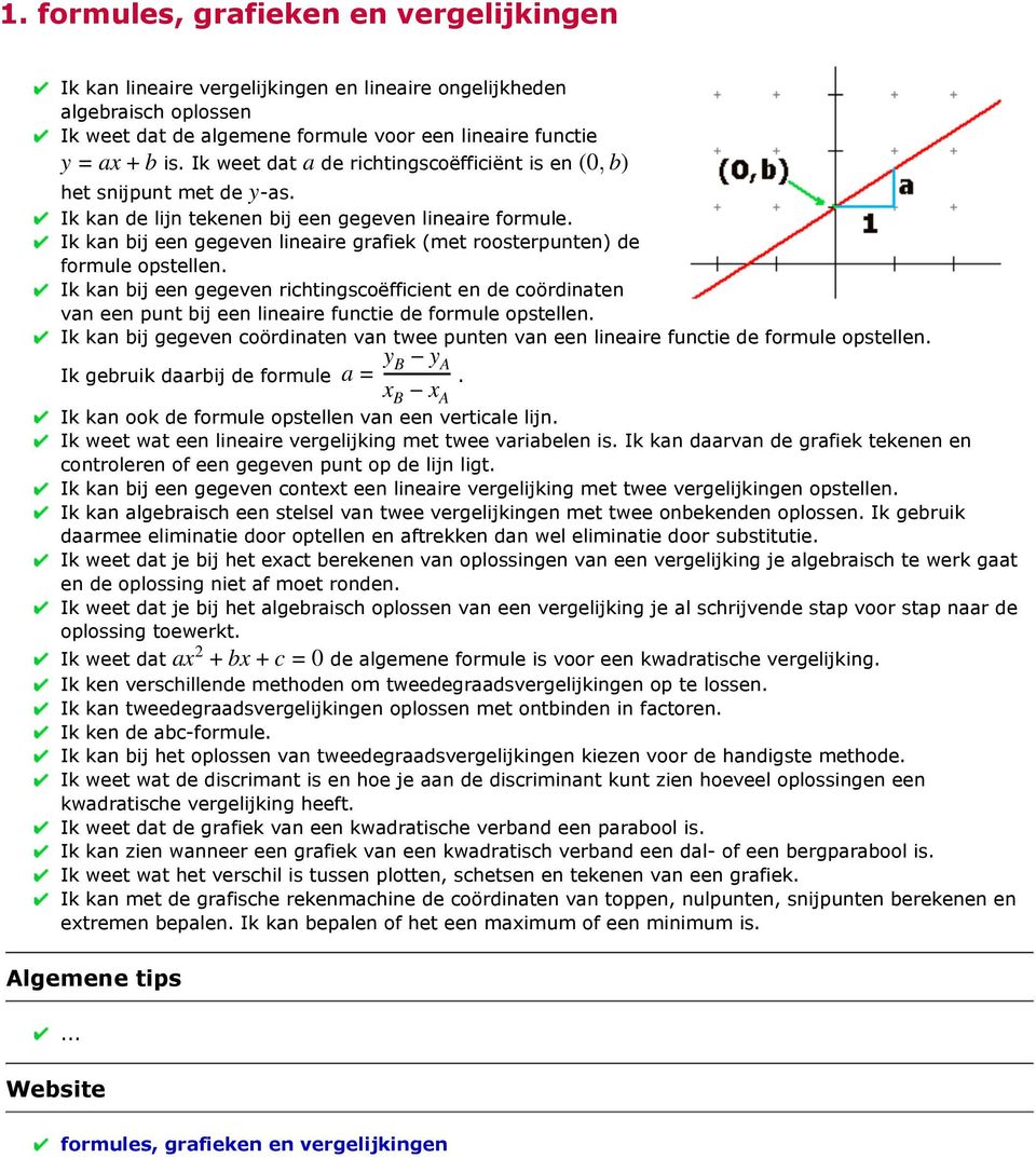 Ik kan bij een gegeven lineaire grafiek (met roosterpunten) de formule opstellen.