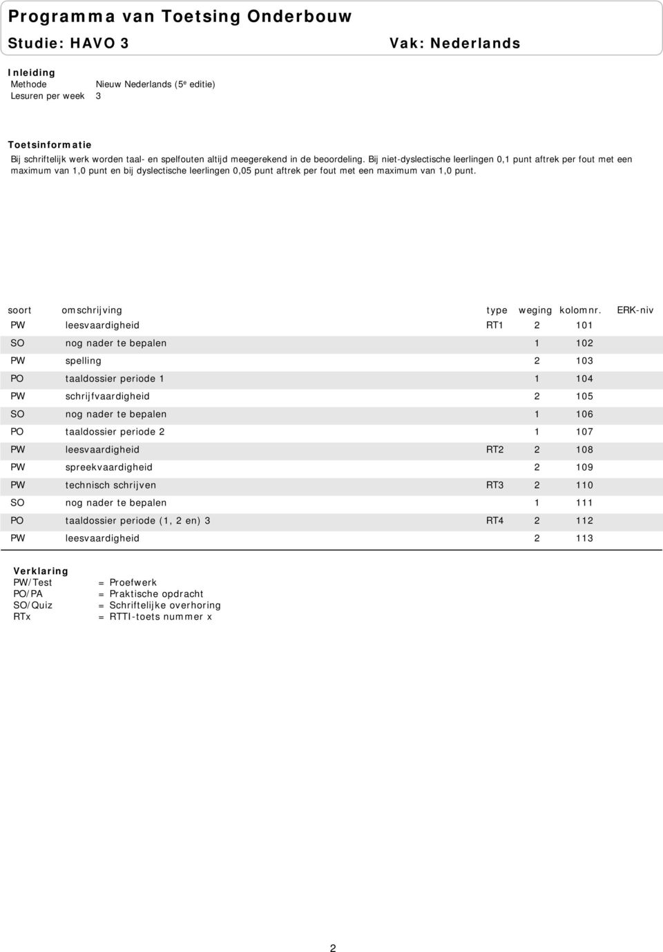 PW leesvaardigheid RT1 2 101 SO nog nader te bepalen 1 102 PW spelling 2 103 PO taaldossier periode 1 1 104 PW schrijfvaardigheid 2 105 SO nog nader te bepalen 1 106 PO taaldossier