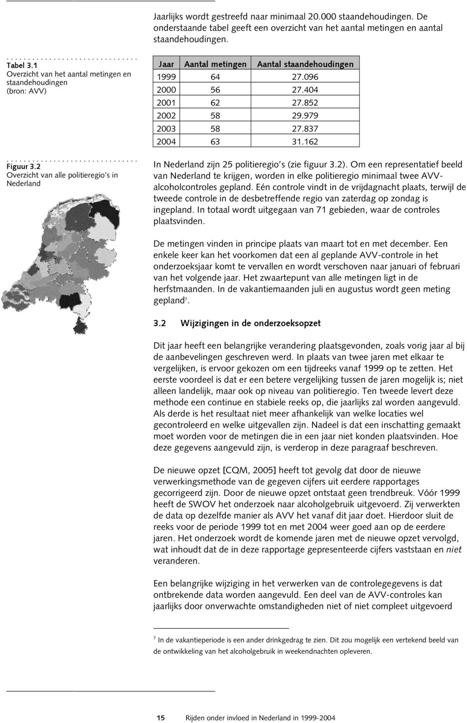 2 Overzicht van alle politieregio s in Nederland Jaar Aantal metingen Aantal staandehoudingen 1999 64 27.096 2000 56 27.404 2001 62 27.852 2002 58 29.979 2003 58 27.837 2004 63 31.