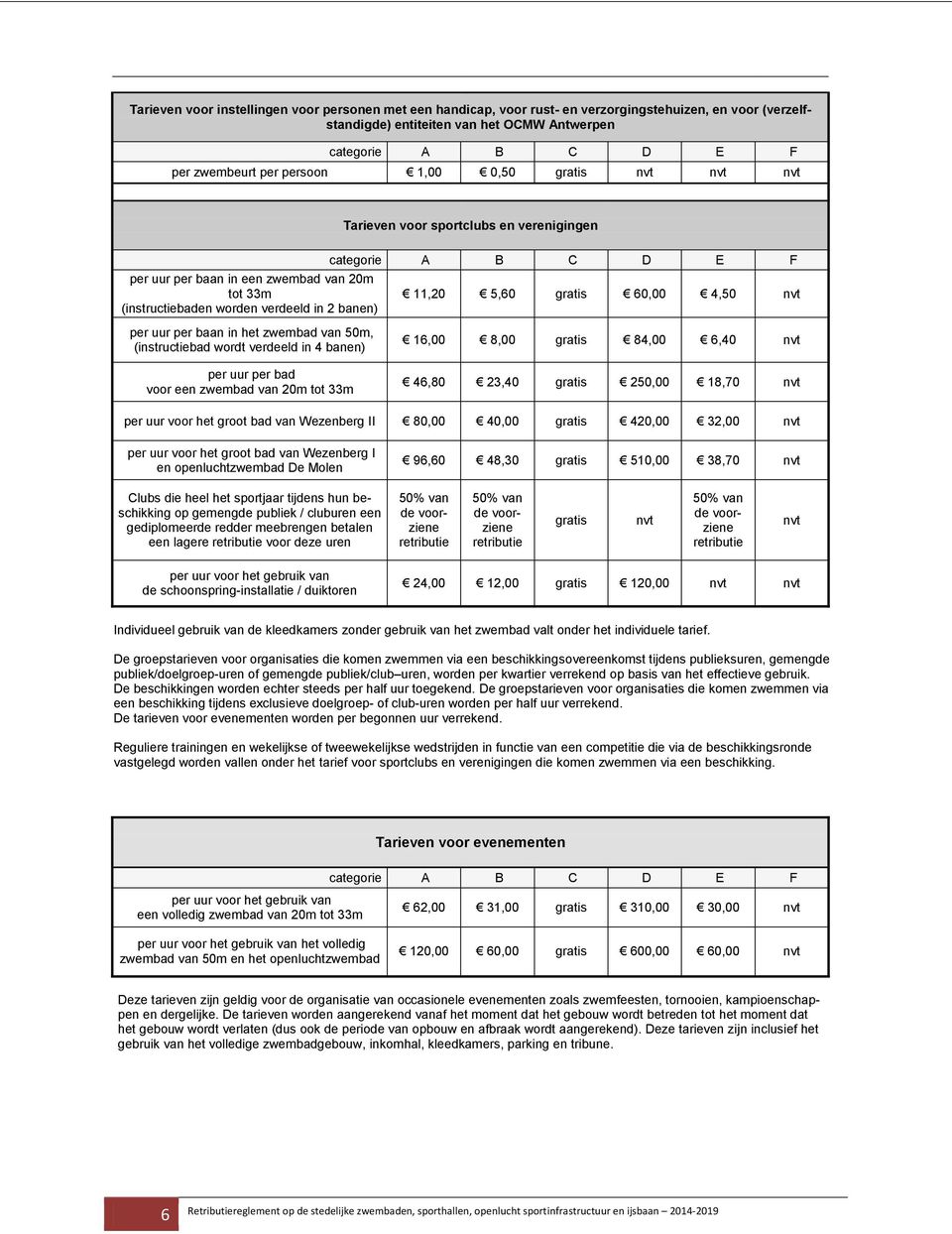 het zwembad van 50m, (instructiebad wordt verdeeld in 4 banen) per uur per bad voor een zwembad van 20m tot 33m 16,00 8,00 gratis 84,00 6,40 nvt 46,80 23,40 gratis 250,00 18,70 nvt per uur voor het