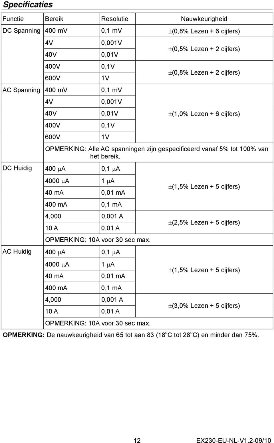 DC Huidig 400 μa 0,1 μa 4000 μa 1 μa 40 ma 0,01 ma 400 ma 0,1 ma 4,000 0,001 A 10 A 0,01 A OPMERKING: 10A voor 30 sec max.