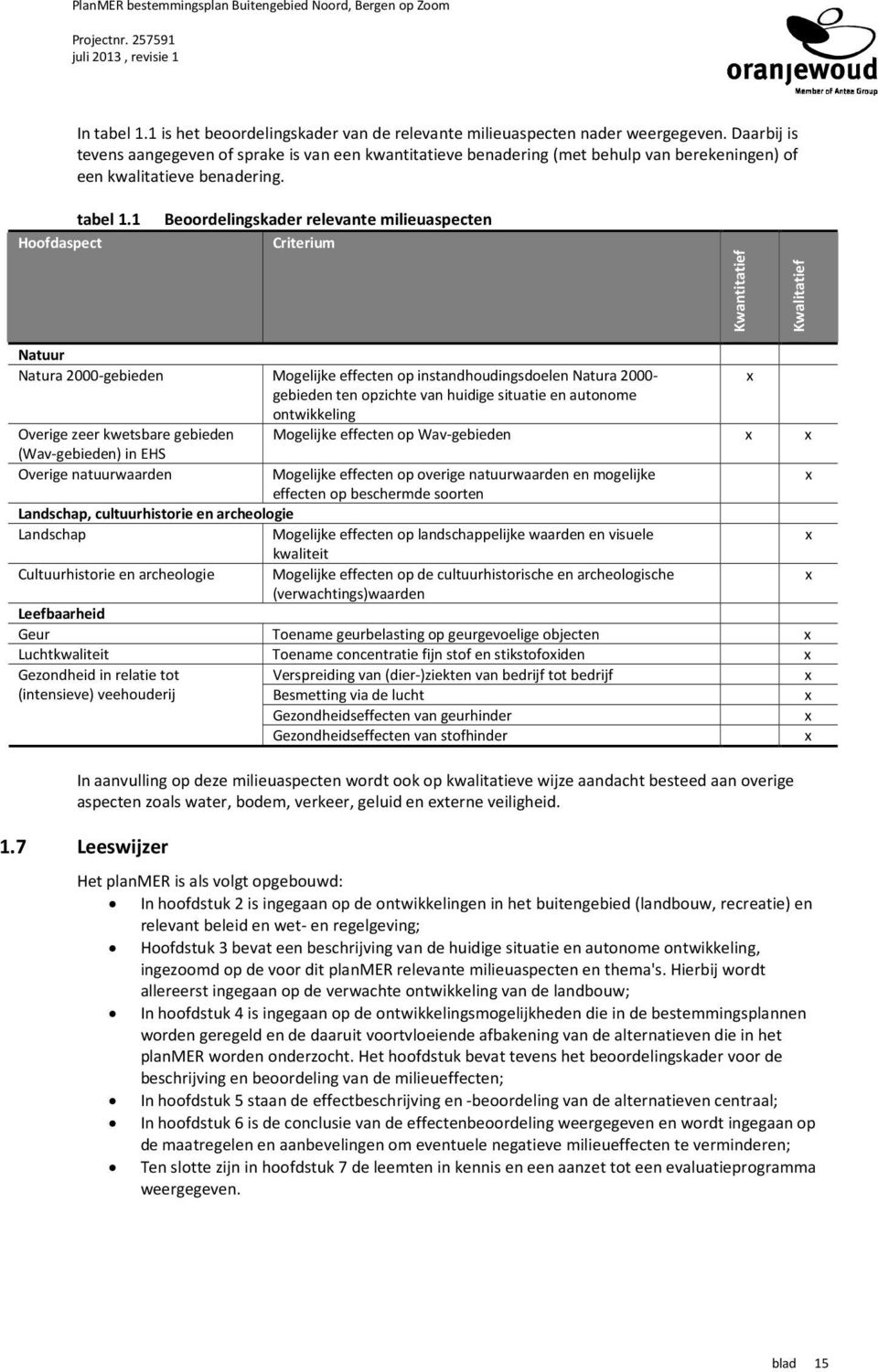 1 Hoofdaspect Beoordelingskader relevante milieuaspecten Criterium Kwantitatief Kwalitatief Natuur Natura 2000-gebieden Mogelijke effecten op instandhoudingsdoelen Natura 2000- x gebieden ten