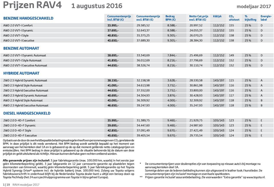 0 VVT-i Dynamic 37.695,- 32.643,37 8.588,- 24.055,37 112/152 155 25 % D AWD 2.0 VVT-i Style 40.850,- 35.375,25 9.305,- 26.070,25 112/152 158 25 % D AWD 2.0 VVT-i Executive 43.650,- 37.689,30 9.