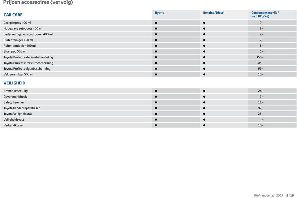 ml 8,- Shampoo 500 ml 5,- Toyota ProTect exterieurbehandeling 356,- Toyota ProTect interieurbescherming 103,- Toyota ProTect velgenbescherming 66,-