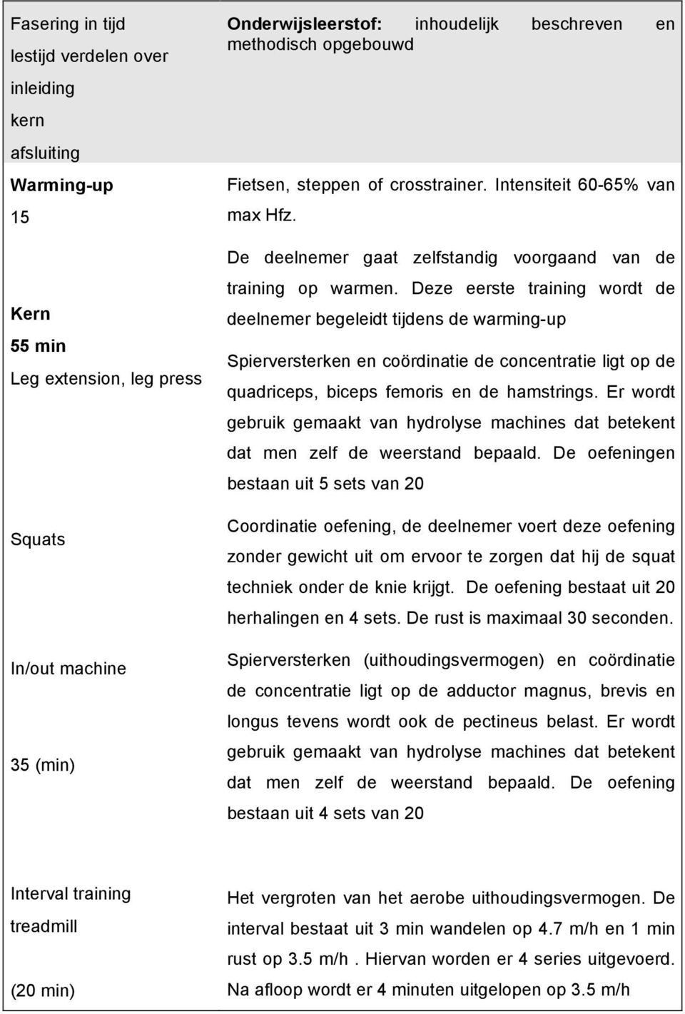 Deze eerste training wordt de deelnemer begeleidt tijdens de warming-up Spierversterken en coördinatie de concentratie ligt op de quadriceps, biceps femoris en de hamstrings.