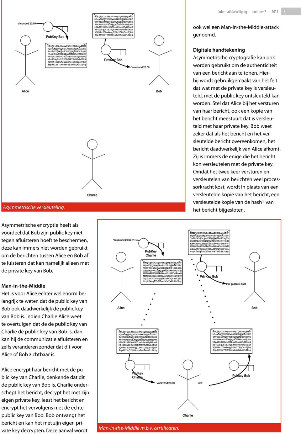 Hierbij wordt gebruikgemaakt van het feit dat wat met de private key is versleuteld, met de public key ontsleuteld kan worden.