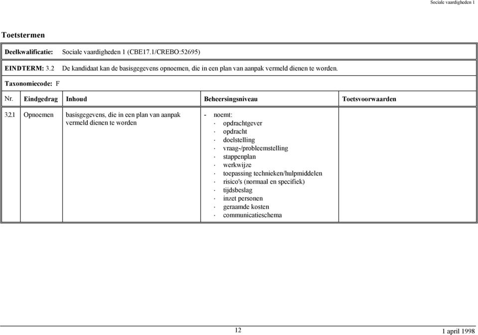 Taxonomiecode: F 3.2.