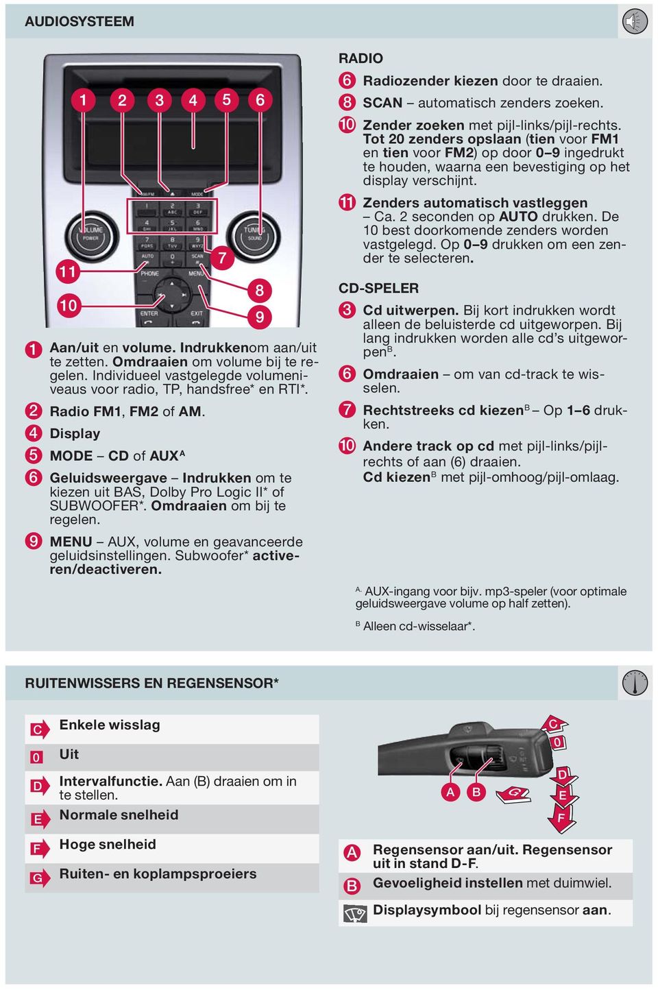 2 seconden op AUTO drukken. De 10 best doorkomende zenders worden vastgelegd. Op 0 9 drukken om een zender te selecteren. 1 Aan/uit en volume. Indrukkenom aan/uit te zetten.