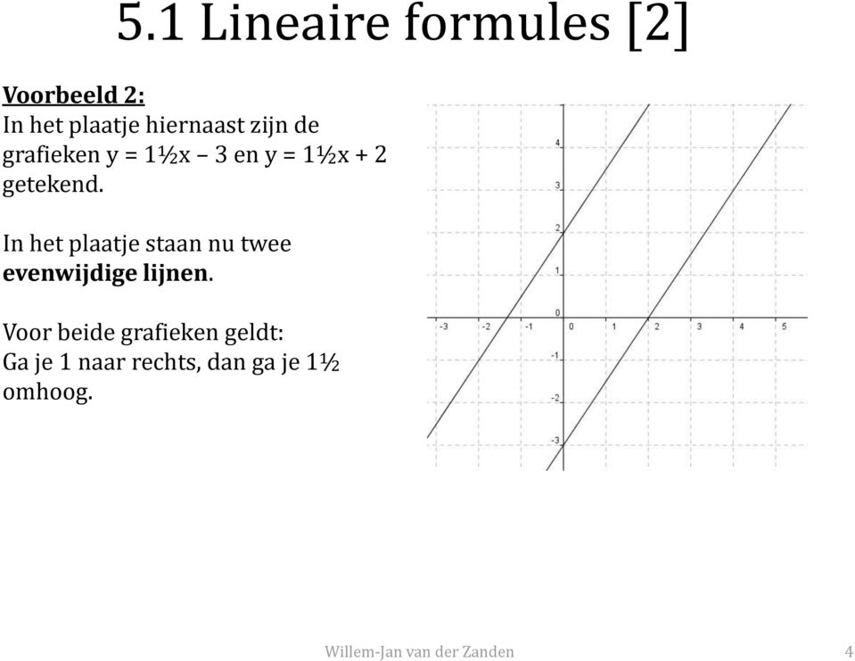 getekend. In het plaatje staan nu twee evenwijdige lijnen.