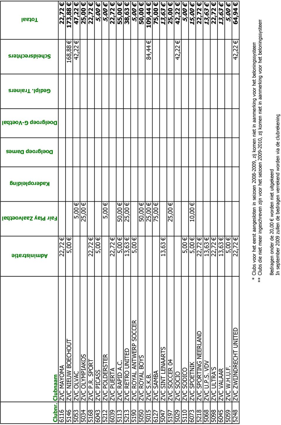 SPORT 22,72 22,72 6043 ZVC PICASS 5,00 5,00 522 ZVC POLDERSTER 5,00 5,00 6039 ZVC PUERTA 22,72 22,72 53 ZVC RAPID A.C. 5,00 50,00 55,00 523 ZVC RETRO UNITED 3,63 25,00 38,63 590 ZVC ROYAL ANTWERP SOCCER 5,00 5,00 5050 ZVC ROYAL BOYS 50,00 50,00 505 ZVC S.