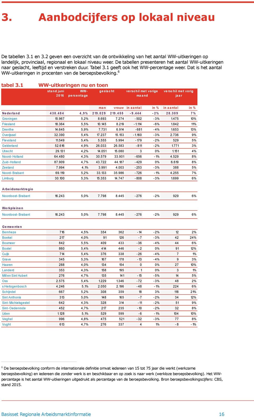 Dat is het aantal WW-uitkeringen in procenten van de beroepsbevolking. 6 tabel 3.