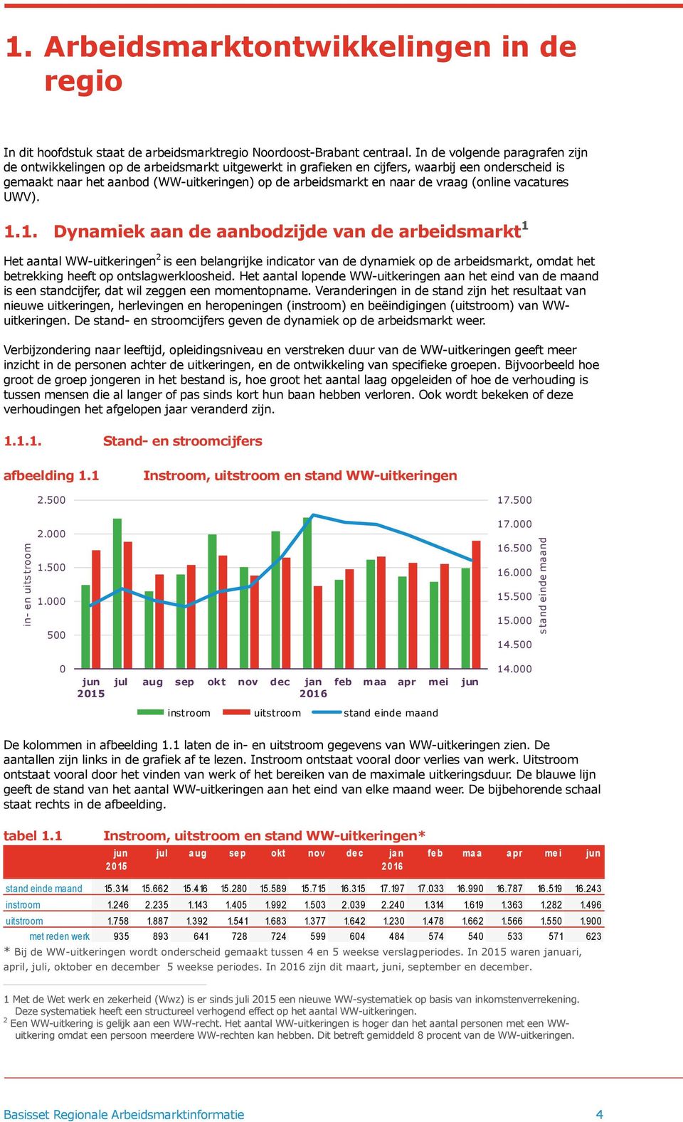 de vraag (online vacatures UWV). 1.