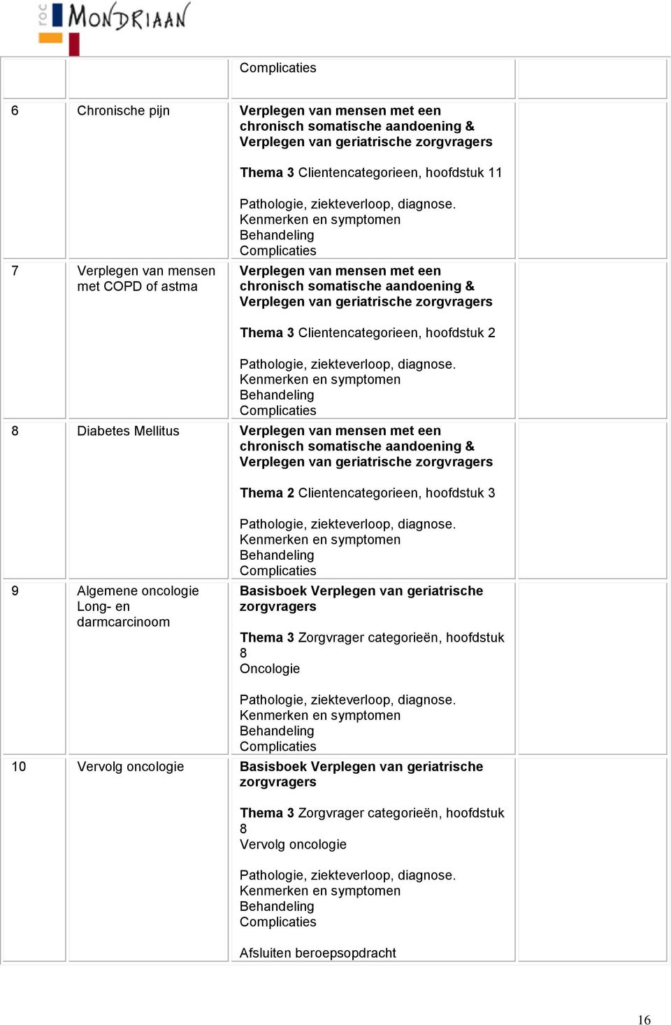 Kenmerken en symptomen Behandeling Complicaties Verplegen van mensen met een chronisch somatische aandoening & Verplegen van geriatrische zorgvragers Thema 3 Clientencategorieen, hoofdstuk 2