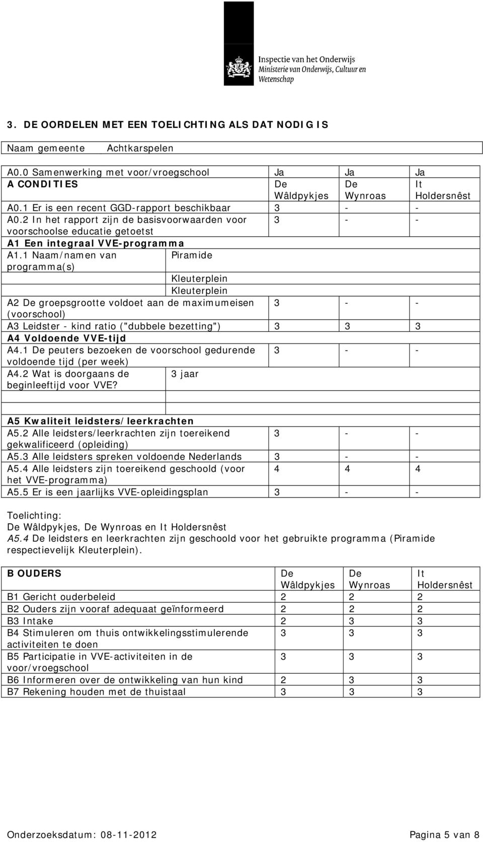 1 Naam/namen van Piramide programma(s) Kleuterplein Kleuterplein A2 groepsgrootte voldoet aan de maximumeisen 3 - - (voorschool) A3 Leidster - kind ratio ("dubbele bezetting") A4 Voldoende VVE-tijd