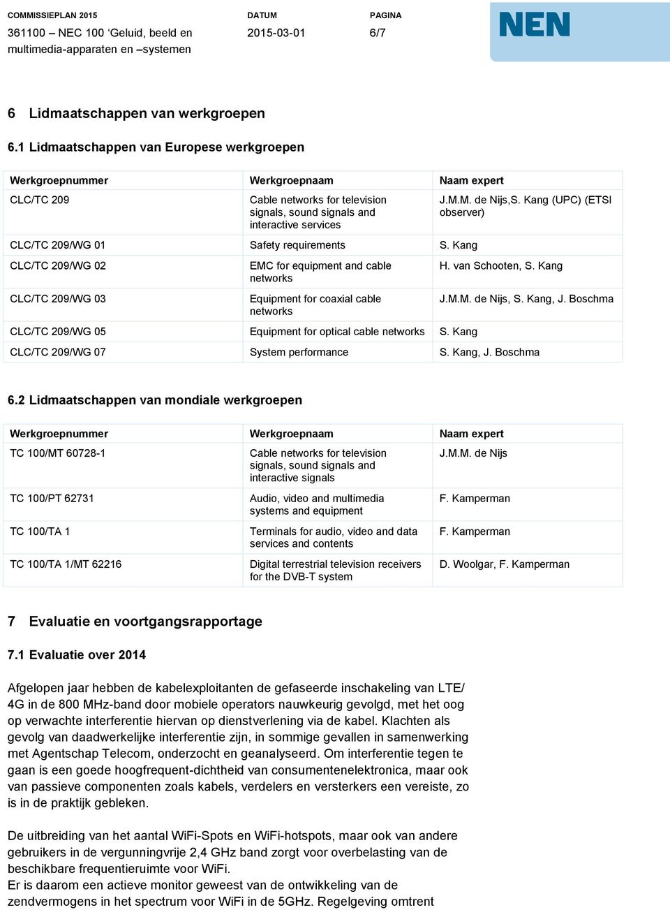 Kang /WG 02 /WG 03 EMC for equipment and cable networks Equipment for coaxial cable networks /WG 05 Equipment for optical cable networks S. Kang J.M.M. de Nijs,S. Kang (UPC) (ETSI observer) H.