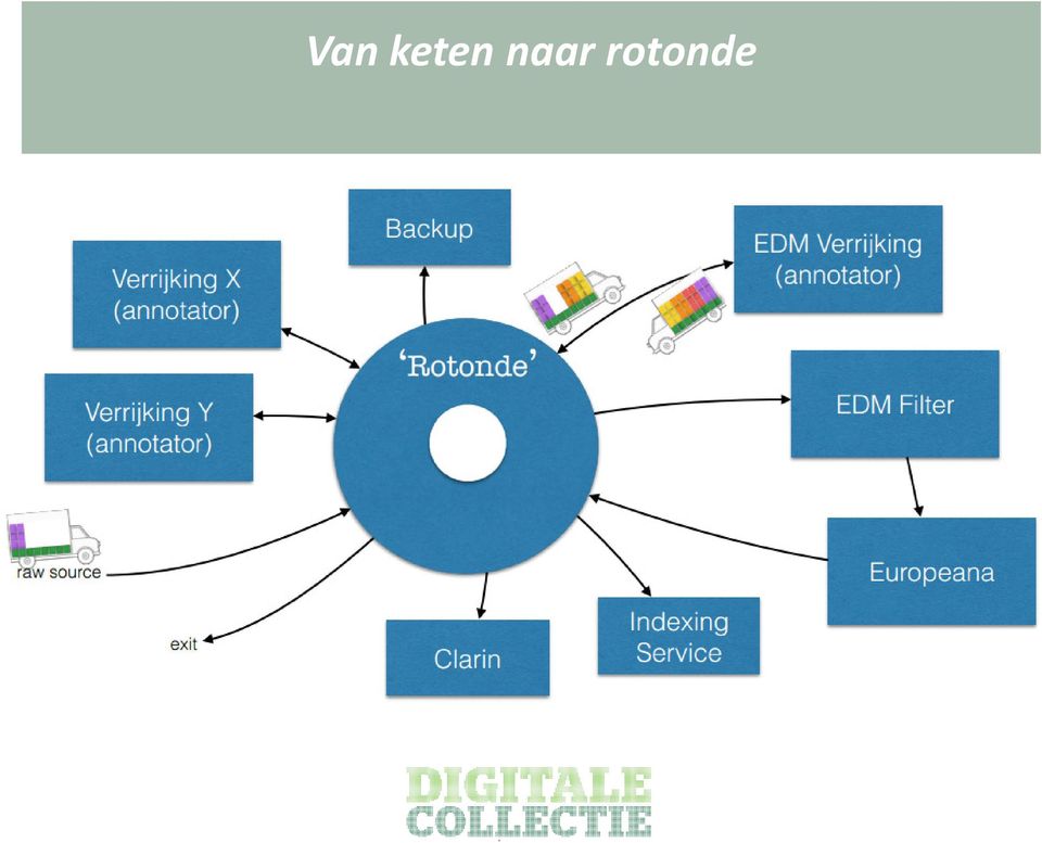 rotonde