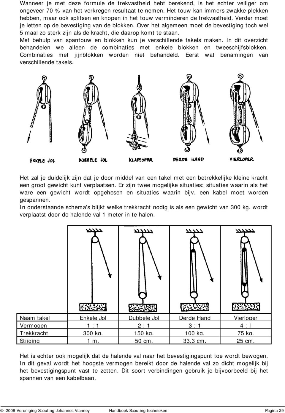 Over het algemeen moet de bevestiging toch wel 5 maal zo sterk zijn als de kracht, die daarop komt te staan. Met behulp van spantouw en blokken kun je verschillende takels maken.