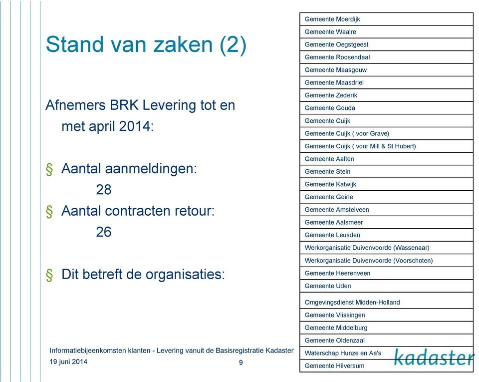 organisaties: Gemeente Aalten Gemeente Stein Gemeente Katwijk Gemeente Goirle Gemeente Amstelveen Gemeente Aalsmeer Gemeente Leusden Werkorganisatie Duivenvoorde (Wassenaar)