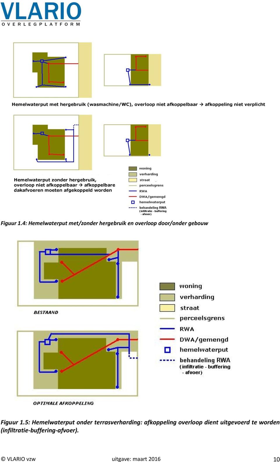 Figuur 1.4: Hemelwaterput met/zonder hergebruik en overloop door/onder gebouw Figuur 1.