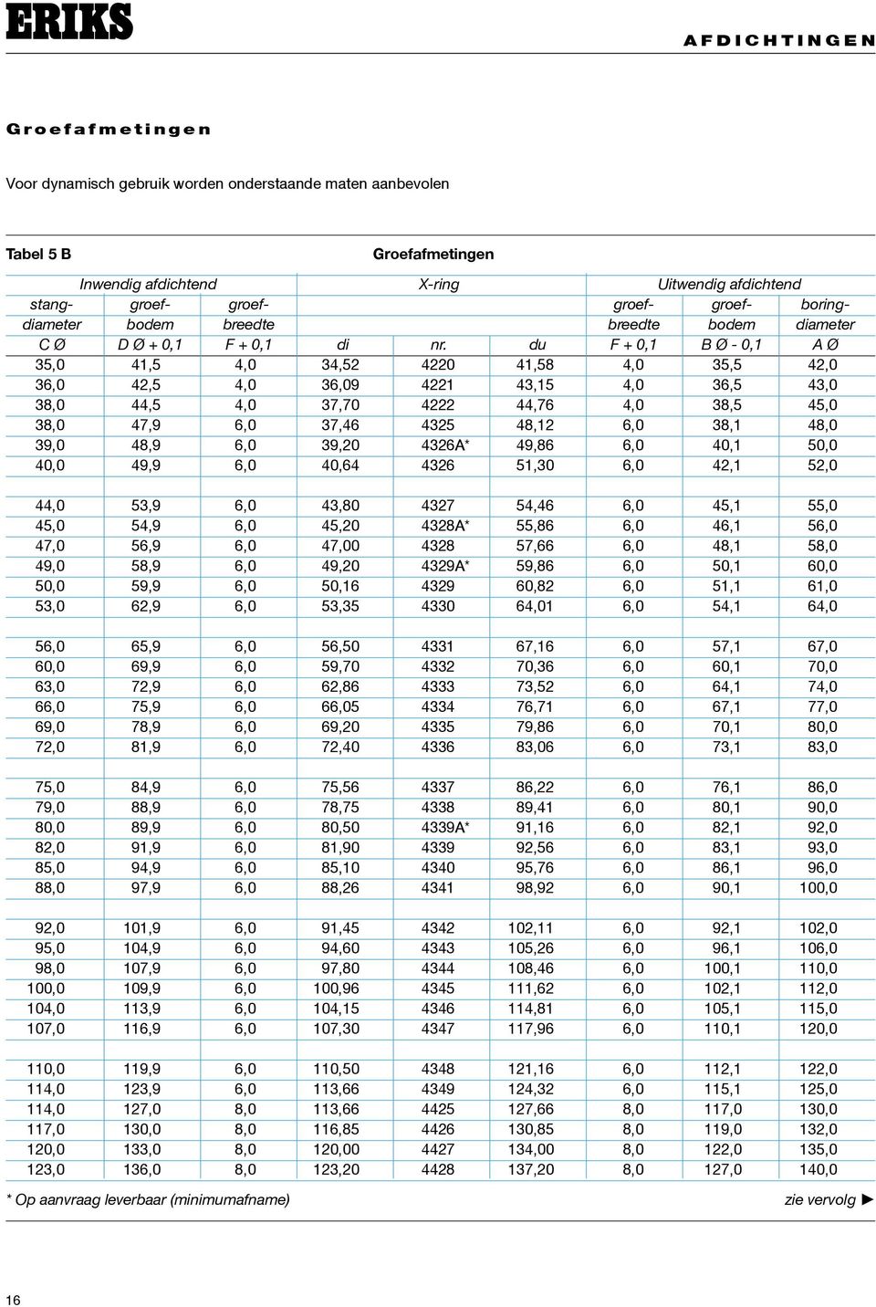 du F + 0,1 B Ø - 0,1 A Ø 35,0 41,5 4,0 34,52 4220 41,58 4,0 35,5 42,0 36,0 42,5 4,0 36,09 4221 43,15 4,0 36,5 43,0 38,0 44,5 4,0 37,70 4222 44,76 4,0 38,5 45,0 38,0 47,9 6,0 37,46 4325 48,12 6,0 38,1