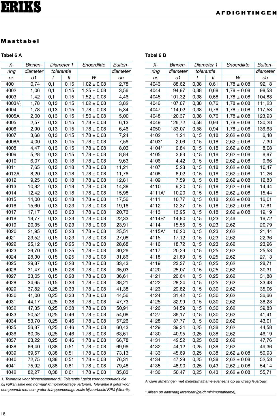 5,34 4005A 2,00 0,13 0,15 1,50 ± 0,08 5,00 4005 2,57 0,13 0,15 1,78 ± 0,08 6,13 4006 2,90 0,13 0,15 1,78 ± 0,08 6,46 4007 3,68 0,13 0,15 1,78 ± 0,08 7,24 4008A 4,00 0,13 0,15 1,78 ± 0,08 7,56 4008