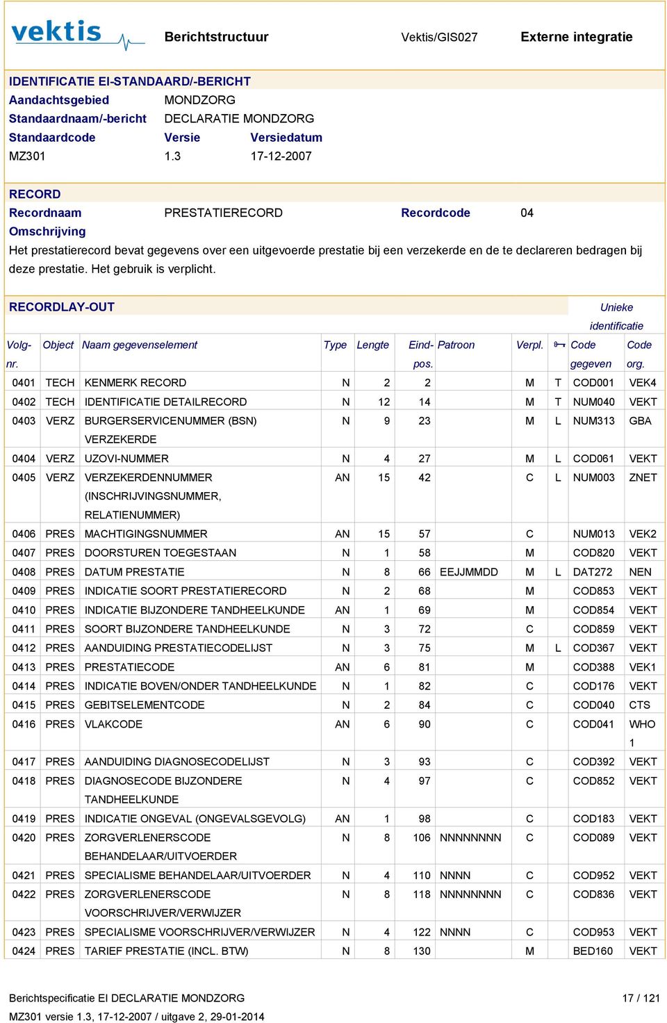 0401 TECH KENMERK N 2 2 M T COD001 VEK4 0402 TECH IDENTIFICATIE DETAIL N 12 14 M T NUM040 VEKT 0403 VERZ BURGERSERVICENUMMER (BSN) N 9 23 M L NUM313 GBA VERZEKERDE 0404 VERZ UZOVI-NUMMER N 4 27 M L