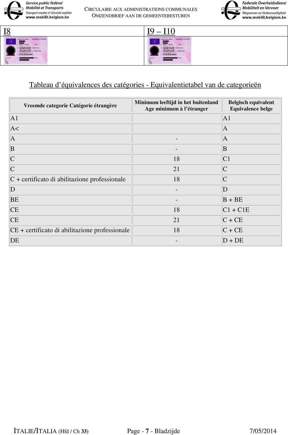 + CE CE + certificato di abilitazione professionale 18 C +