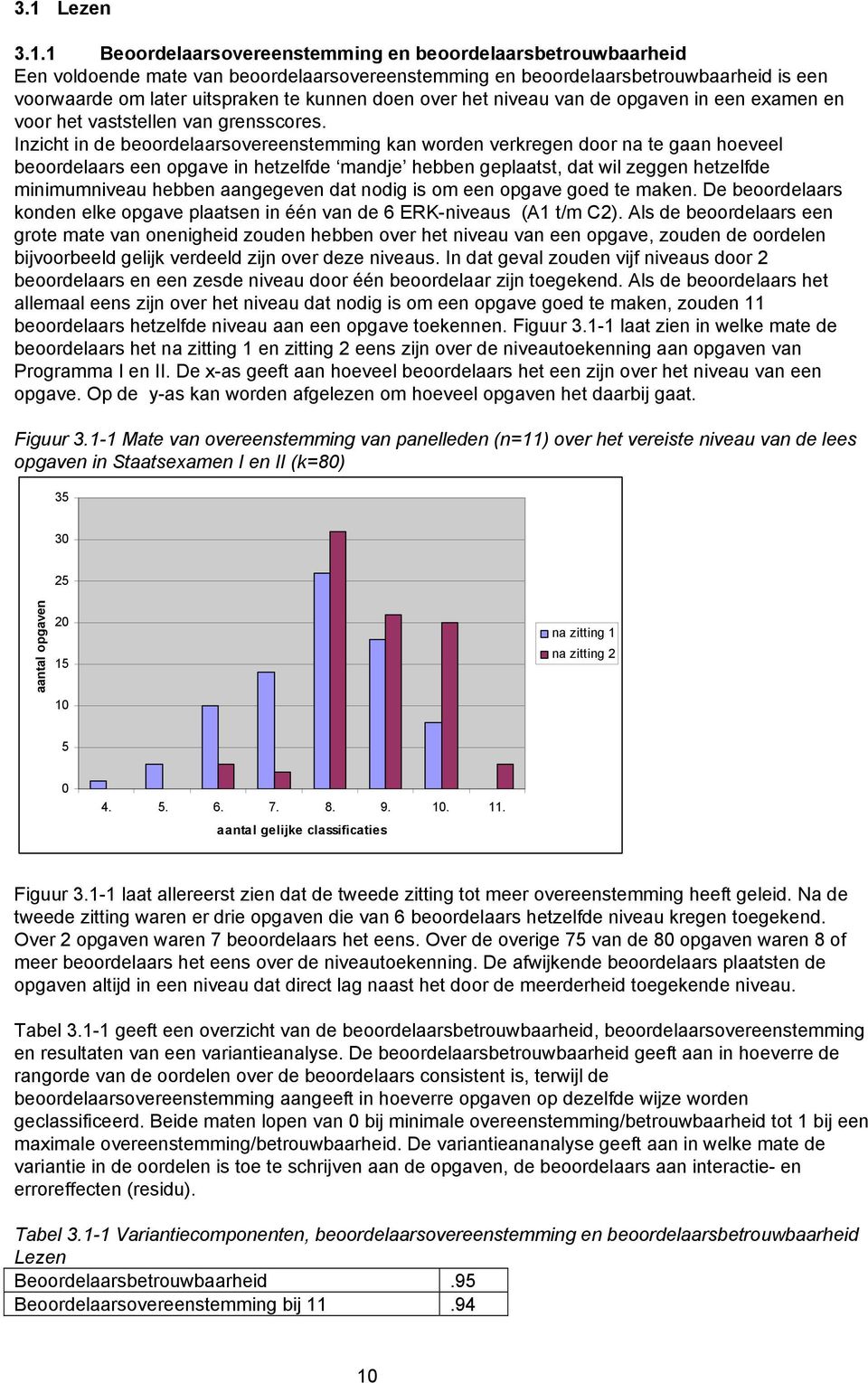 Inzicht in de beoordelaarsovereenstemming kan worden verkregen door na te gaan hoeveel beoordelaars een opgave in hetzelfde mandje hebben geplaatst, dat wil zeggen hetzelfde minimumniveau hebben