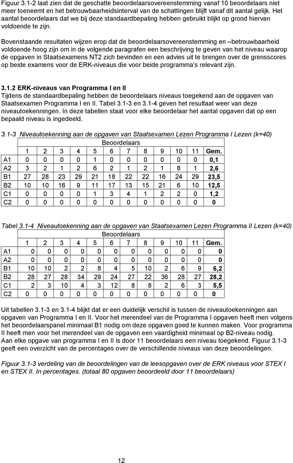 Bovenstaande resultaten wijzen erop dat de beoordelaarsovereenstemming en betrouwbaarheid voldoende hoog zijn om in de volgende paragrafen een beschrijving te geven van het niveau waarop de opgaven