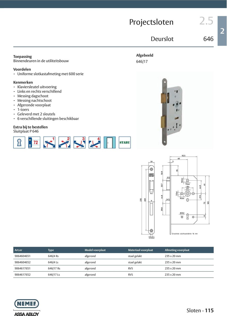 nr Type Model voorplaat Materiaal voorplaat Afmeting voorplaat 9064604651 646/4 Rs afgerond staal gelakt 235 x 20 mm