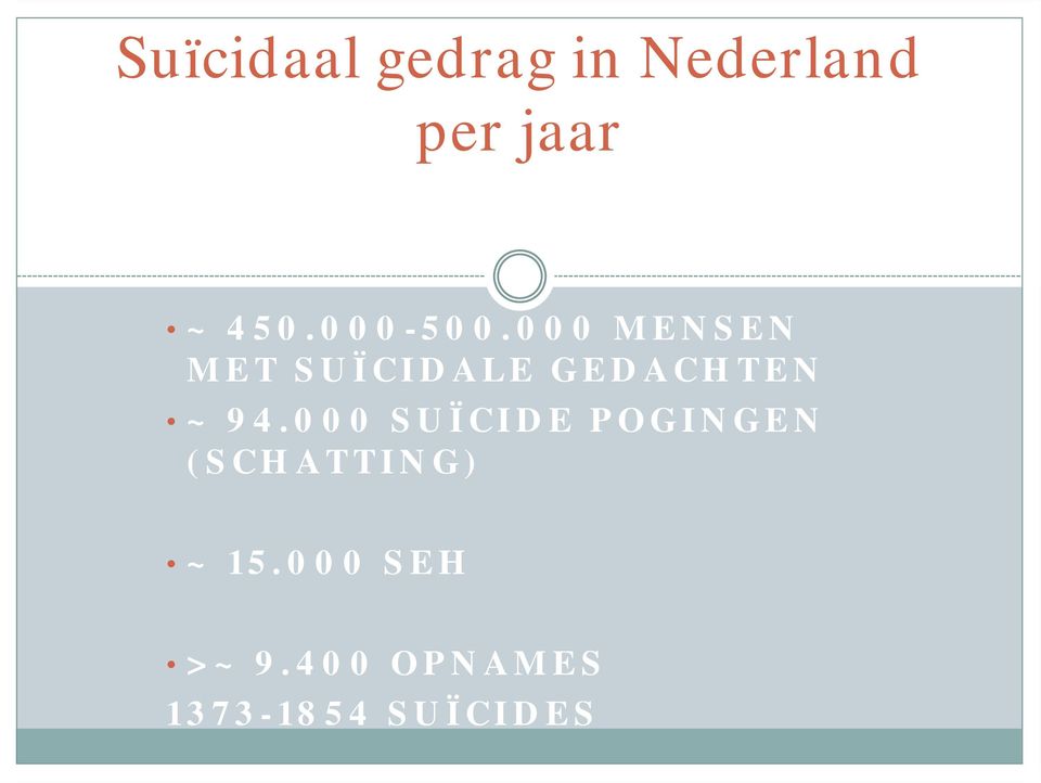 000 MENSEN MET SUÏCIDALE GEDACHTEN ~ 94.