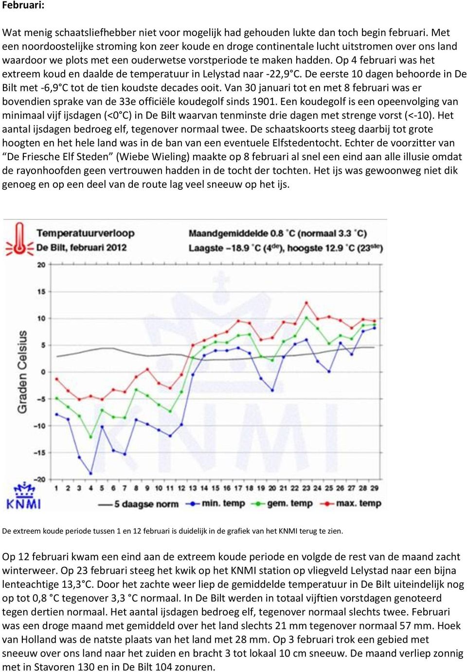 Op 4 februari was het extreem koud en daalde de temperatuur in Lelystad naar -22,9 C. De eerste 10 dagen behoorde in De Bilt met -6,9 C tot de tien koudste decades ooit.