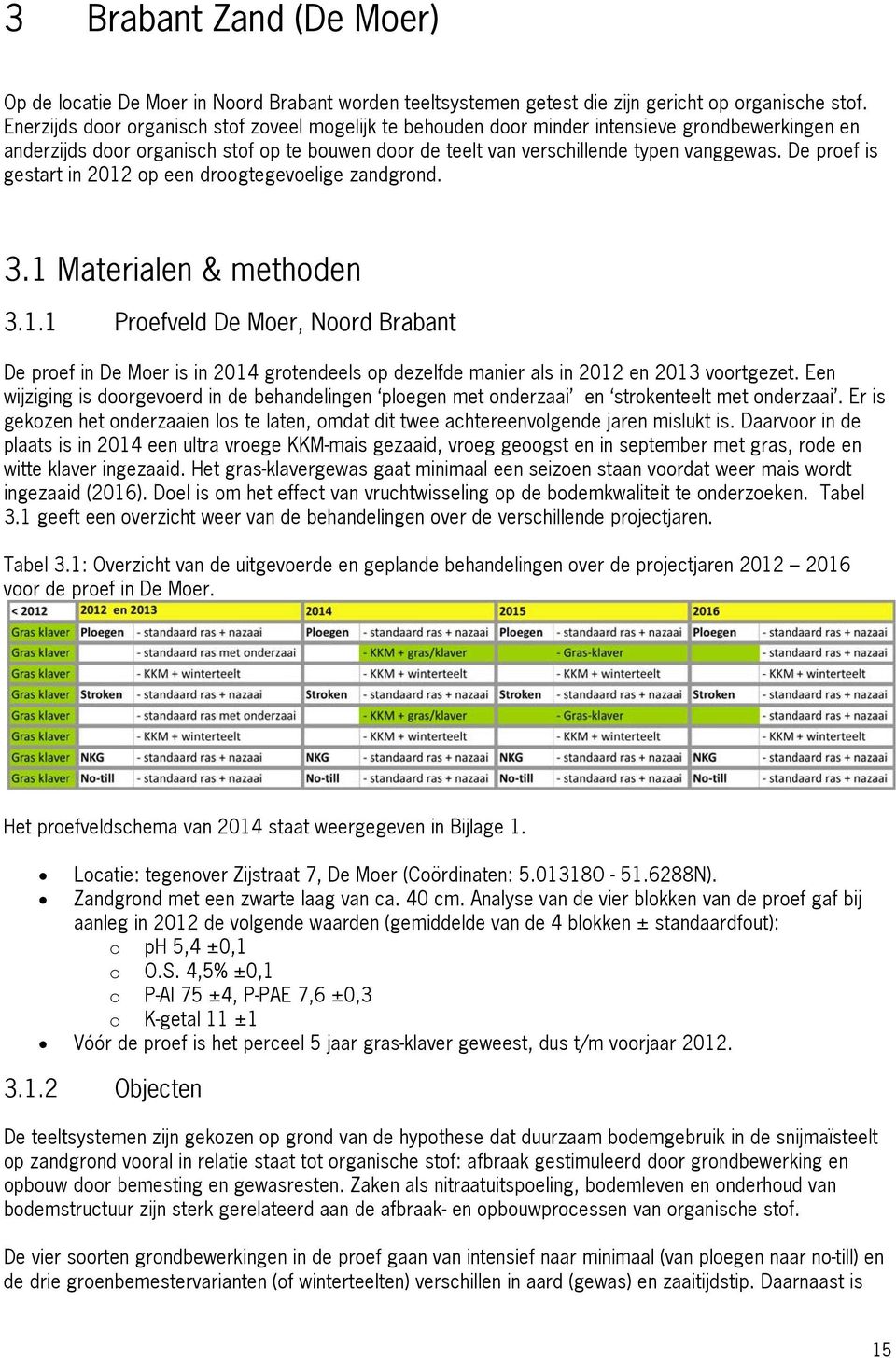 De proef is gestart in 2012 op een droogtegevoelige zandgrond. 3.1 Materialen & methoden 3.1.1 Proefveld De Moer, Noord Brabant De proef in De Moer is in 2014 grotendeels op dezelfde manier als in 2012 en 2013 voortgezet.