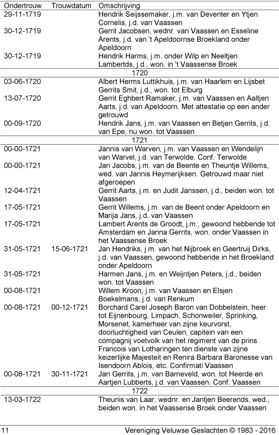 m. van en Aaltjen Aarts, j.d. van Apeldoorn. Met attestatie op een ander getrouwd 00-09-1720 Hendrik Jans, j.m. van en Betjen Gerrits, j.d. van Epe, nu won. tot 1721 00-00-1721 Jannis van Warven, j.m. van en Wendelijn van Warvel, j.