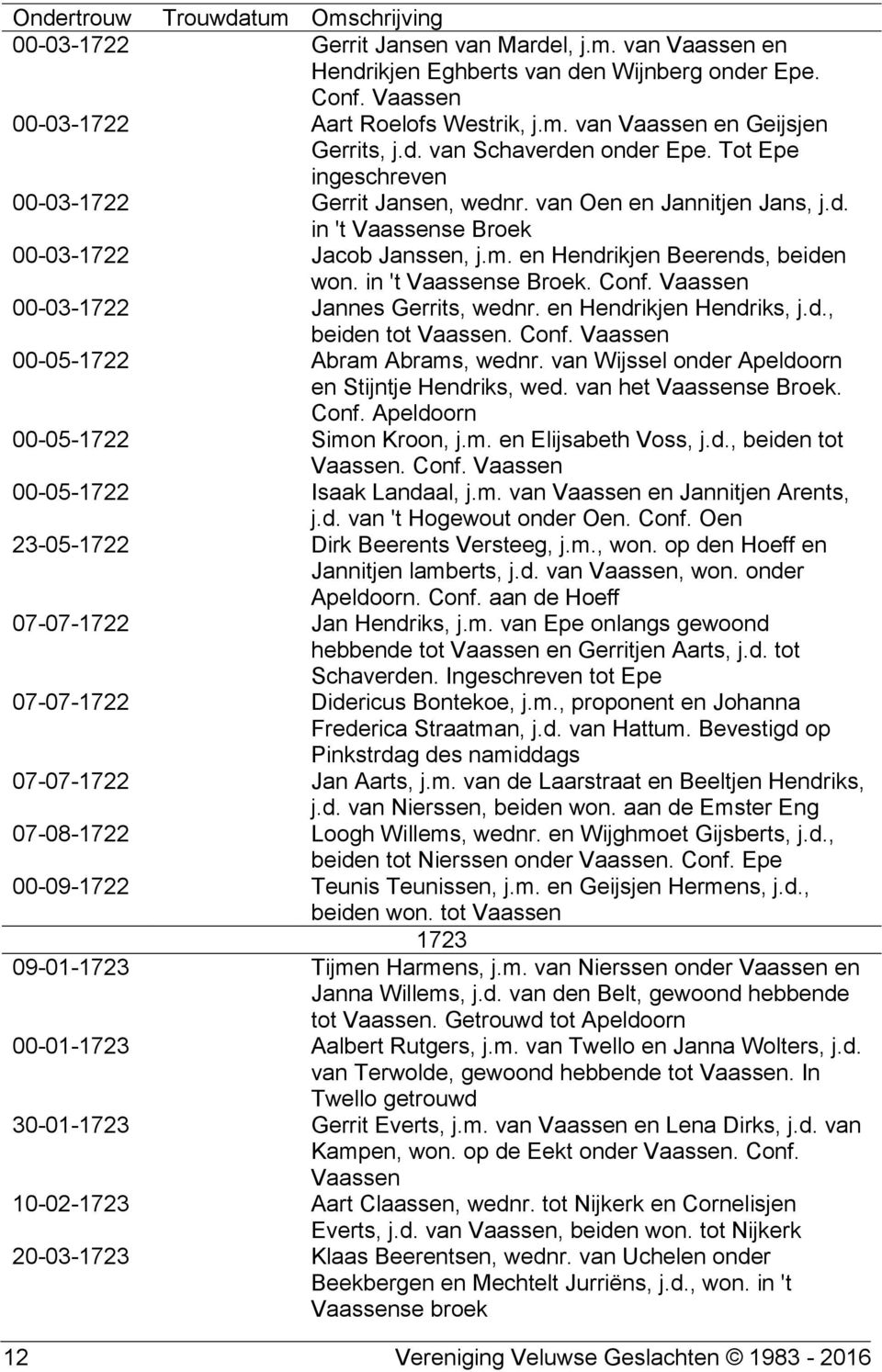 00-03-1722 Jannes Gerrits, wednr. en Hendrikjen Hendriks, j.d., beiden tot. Conf. 00-05-1722 Abram Abrams, wednr. van Wijssel onder Apeldoorn en Stijntje Hendriks, wed. van het se Broek. Conf. Apeldoorn 00-05-1722 Simon Kroon, j.