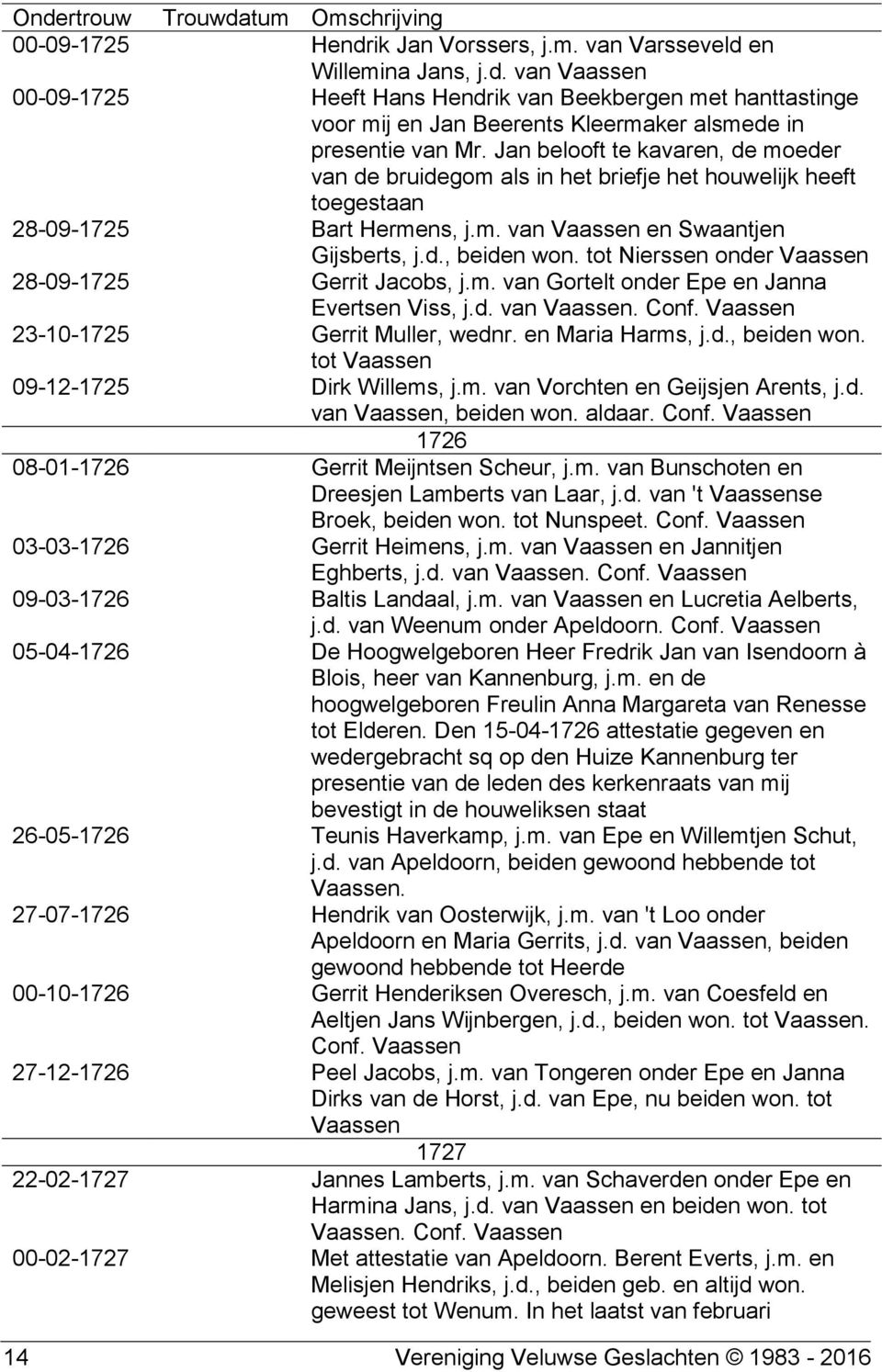 tot Nierssen onder 28-09-1725 Gerrit Jacobs, j.m. van Gortelt onder Epe en Janna Evertsen Viss, j.d. van. Conf. 23-10-1725 Gerrit Muller, wednr. en Maria Harms, j.d., beiden won.