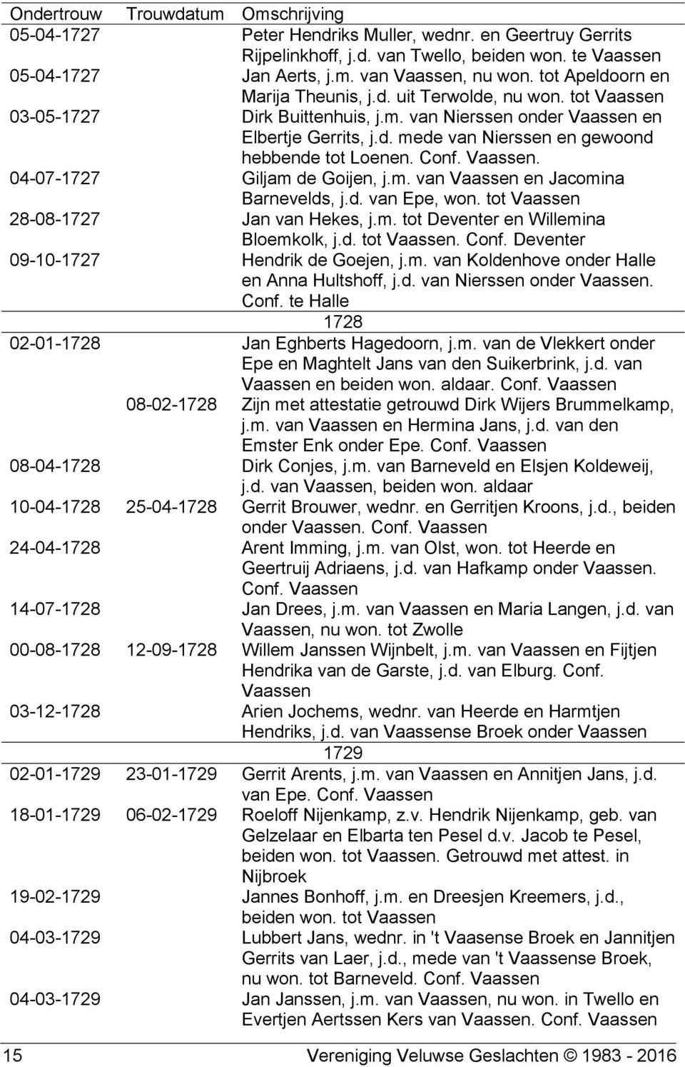 d. van Epe, won. tot 28-08-1727 Jan van Hekes, j.m. tot Deventer en Willemina Bloemkolk, j.d. tot. Conf. Deventer 09-10-1727 Hendrik de Goejen, j.m. van Koldenhove onder Halle en Anna Hultshoff, j.d. van Nierssen onder.