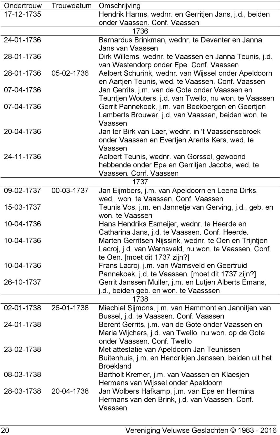 van de Gote onder en Teuntjen Wouters, j.d. van Twello, nu won. te 07-04-1736 Gerrit Pannekoek, j.m. van Beekbergen en Geertjen Lamberts Brouwer, j.d. van, beiden won.