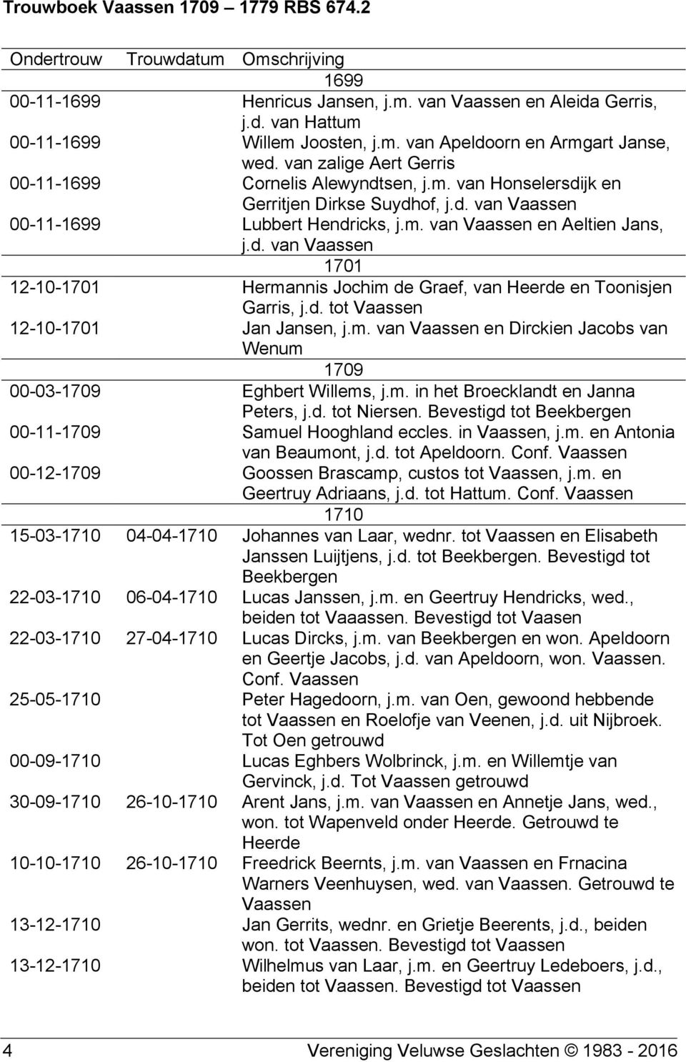 d. tot 12-10-1701 Jan Jansen, j.m. van en Dirckien Jacobs van Wenum 1709 00-03-1709 Eghbert Willems, j.m. in het Broecklandt en Janna Peters, j.d. tot Niersen.