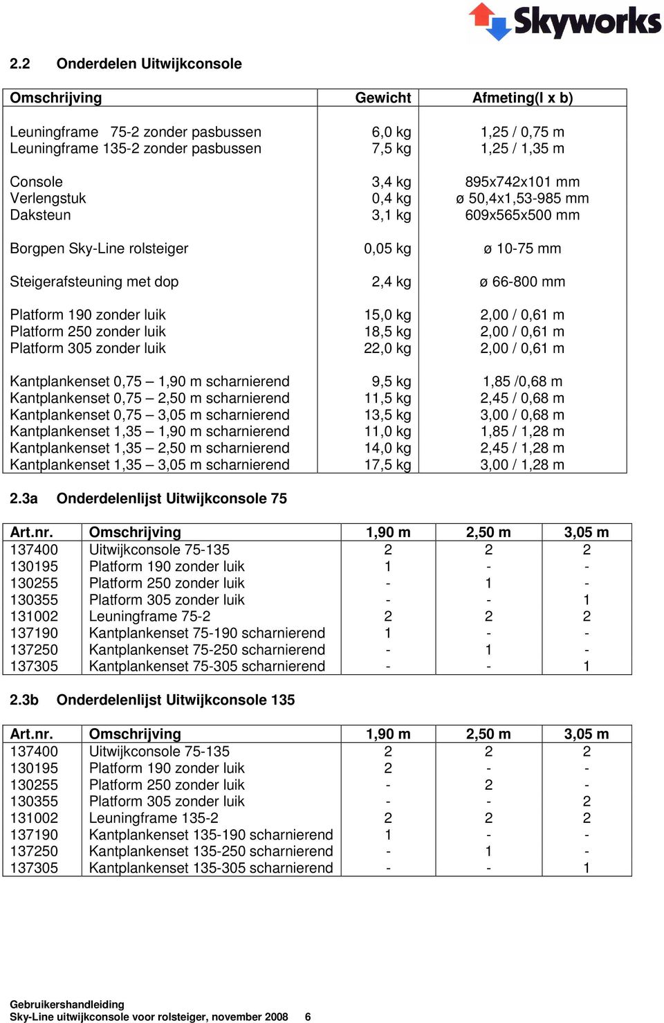 luik 15,0 kg 2,00 / 0,61 m Platform 250 zonder luik 18,5 kg 2,00 / 0,61 m Platform 305 zonder luik 22,0 kg 2,00 / 0,61 m Kantplankenset 0,75 1,90 m scharnierend 9,5 kg 1,85 /0,68 m Kantplankenset
