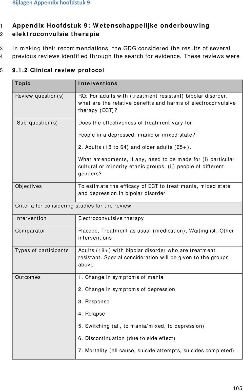 . Clinical review protocol Topic Review question(s) Sub-question(s) Interventions RQ: For adults with (treatment resistant) bipolar disorder, what are the relative benefits and harms of